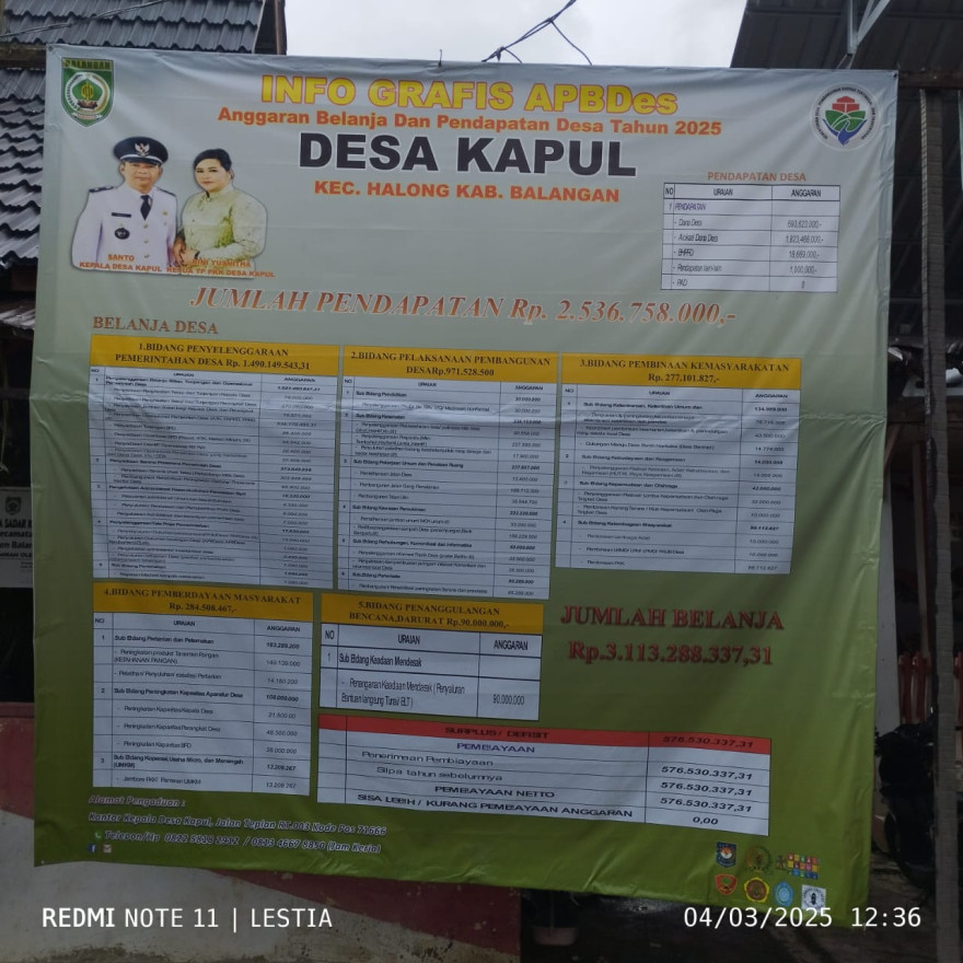 Transparansi APBDes Tahun 2025 Desa Kapul